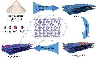 Sn4P3-decorated 2D N-doped carbon nanosheets as efficient polysulfide barriers for Li–S batteries†