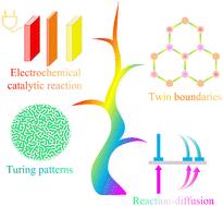 Turing-structured catalysts for electrochemical catalytic reactions