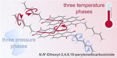 Pressure- and temperature-driven transitions and conformational conversions of n-hexyl substituted perylene diimide (PDI-C6) crystals†