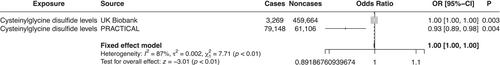 Genetically Predicted 1400 Blood Metabolites in Relation to Risk of Prostate Cancer: A Mendelian Randomization Study
