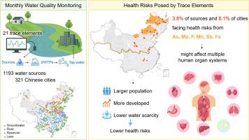 Assessing trace element-related health risks in urban centralized drinking water sources in China