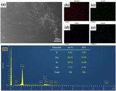 Liquid metal/ionic liquid lubricants: rational design and tribological performance evaluation
