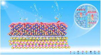 A triple-functional Co2SnO4-enabled S-scheme heterojunction with photothermal promotion for efficient solar-driven hydrogen evolution†