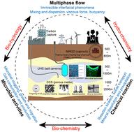 Advancing sustainable energy solutions with microfluidic porous media