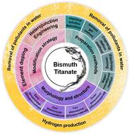 Recent advancements of bismuth titanate photocatalysis
