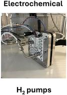 Electrochemical hydrogen pumps: a researcher's guide and review