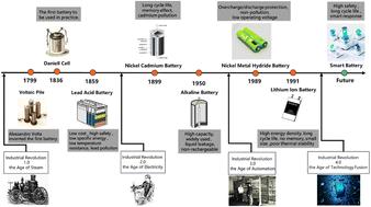 Recent status, key strategies and challenging perspectives of smart batteries for next-generation batteries