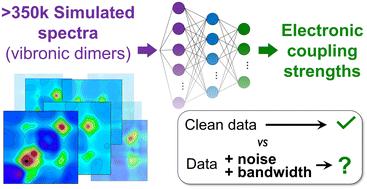 Using machine learning to map simulated noisy and laser-limited multidimensional spectra to molecular electronic couplings†