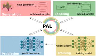 PAL – parallel active learning for machine-learned potentials†