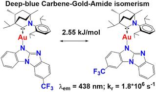 Deep-blue thermally activated delayed fluorescence of a CF3-substituted carbene–metal–amide complex†