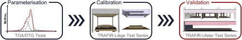 CFD predictions of fire spread over wood cribs in large open-plan compartments: New insights