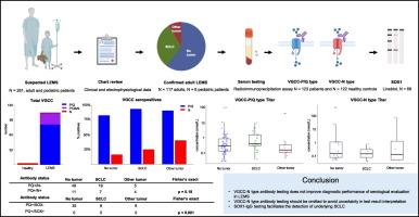 N-type voltage-gated calcium channel antibody testing lacks diagnostic value in Lambert-Eaton myasthenic syndrome