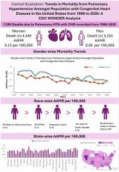 Trends in mortality from pulmonary hypertension amongst population with congenital heart disease in the United States from 1999 to 2020: A CDC WONDER analysis