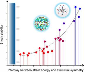 Shock response in cage-like polynitrocubane high-energy-density materials: Competition between strain energy and structural symmetry