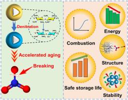 Storage stability and safe storage life assessments of gradiently denitrated spherical gun propellants
