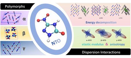 Quantifying the influence of dispersion interactions on the elastic properties of energetic NTO polymorphs