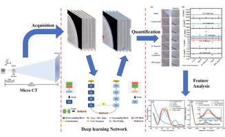 PBX micro defect characterization by using deep learning and image processing of micro CT images