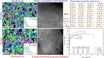 Achieving strength-ductility synergy in Mg-1.1Gd-0.6Zn-0.3Mn alloy by regulating precipitation behavior via stress aging strategy