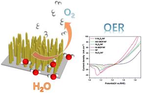 Ni-MOF precursor assisted formation of vanadium doped nickel sulfide nanorods for boosting the electrocatalytic oxygen evolution reaction†