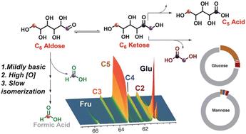 Base-catalyzed cascades of monosaccharide conversion to formic acid: isotope tracking reveals pathways and their optimal usage under mild conditions in water†