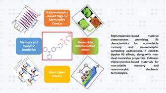 A triphenylamine-based organic memristive device: a promising candidate for memory and synaptic emulation applications†
