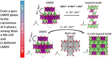 Phase equilibrium during the synthesis of LiNi0.46Mn1.54O4: comprehensive X-ray & neutron powder diffraction study†