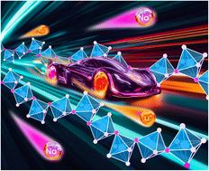 Unblocking “pinned” Li+ ions in novel KTiOPO4-structured LiVPO4F enables superior energy storage performance†