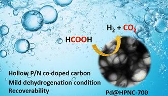 Hollow P, N dual-doped mesoporous carbon supported Pd nanoparticles for efficient catalytic H2 generation from formic acid