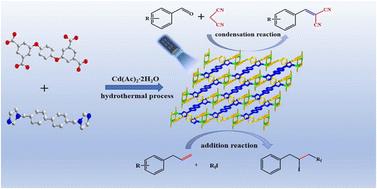 Dual enabling photomediated Knoevenagel condensation and alkene perfluoroalkylation reactions by a photoresponsive cadmium–organic framework†
