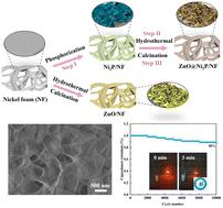 Decoration of three-dimensional ZnO@Ni2P heterostructure nanoflake arrays: a novel electrode material for hybrid supercapacitors†