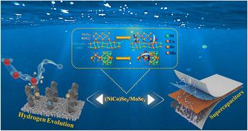 MoSe2 embedded in (NiCo)Se2 nanosheets to form heterostructure materials for high stability supercapacitors and efficient hydrogen evolution†