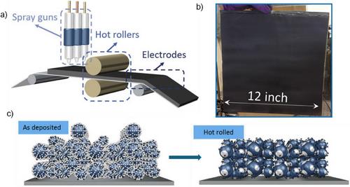 Solvent-free Electrode Fabrication for Next-generation Batteries: Inception or an Endgame?