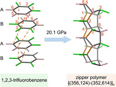 Fluorine-Directed Structure-Specific Carbon Nanothreads