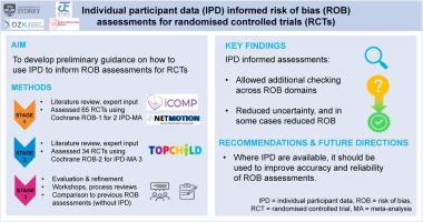 Individual participant data–informed risk of bias assessments for randomized controlled trials in systematic reviews and meta-analyses