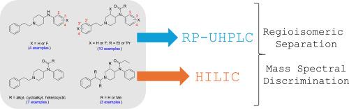 Development and comparison of reversed-phase ultra high-performance liquid chromatography (RP-UHPLC) and hydrophilic interaction liquid chromatography (HILIC) approaches to the analysis of regioisomeric fluorofentanyl derivatives and related compounds