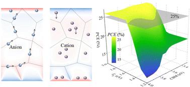 Multi-physics mechanisms and regulation of perovskite grain boundaries: insights into carrier dynamics, ion migration, thermodynamics, and thermal stress†