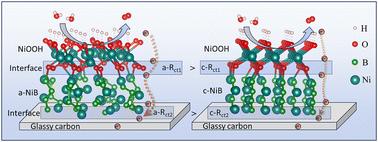 Crystallinity effect of nickel borides on electrocatalytic performance toward the oxygen evolution reaction†