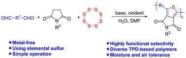 Metal-free multicomponent polymerization to access polythiophenes from elemental sulfur, dialdehydes, and imides†