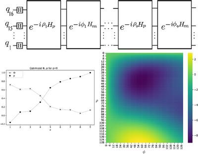 Modeling of Assignment Problem in Quantum Approximate Optimization Algorithm