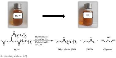 Sustainable synthesis and optimisation of ethyl oleate from high oleic acid waste: a pathway to valorise industrial byproducts†