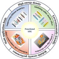Research progress on functional solid polymer electrolytes for lithium batteries