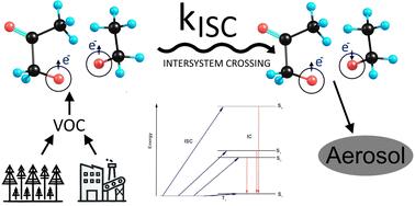 Predicting intersystem crossing rate constants of alkoxy-radical pairs with structure-based descriptors and machine learning†