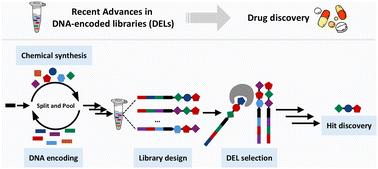 Recent advances in DNA-encoded libraries