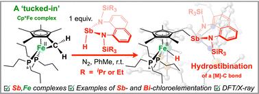 Hydro- and chloroelementation reactions across an iron–carbon bond using heavy group 15 reagents†