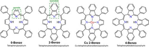 Coverage- and Temperature-Dependent Rates of Metalation, Ring Fusion, and Polymerization of Benzoporphyrins on Cu(111)