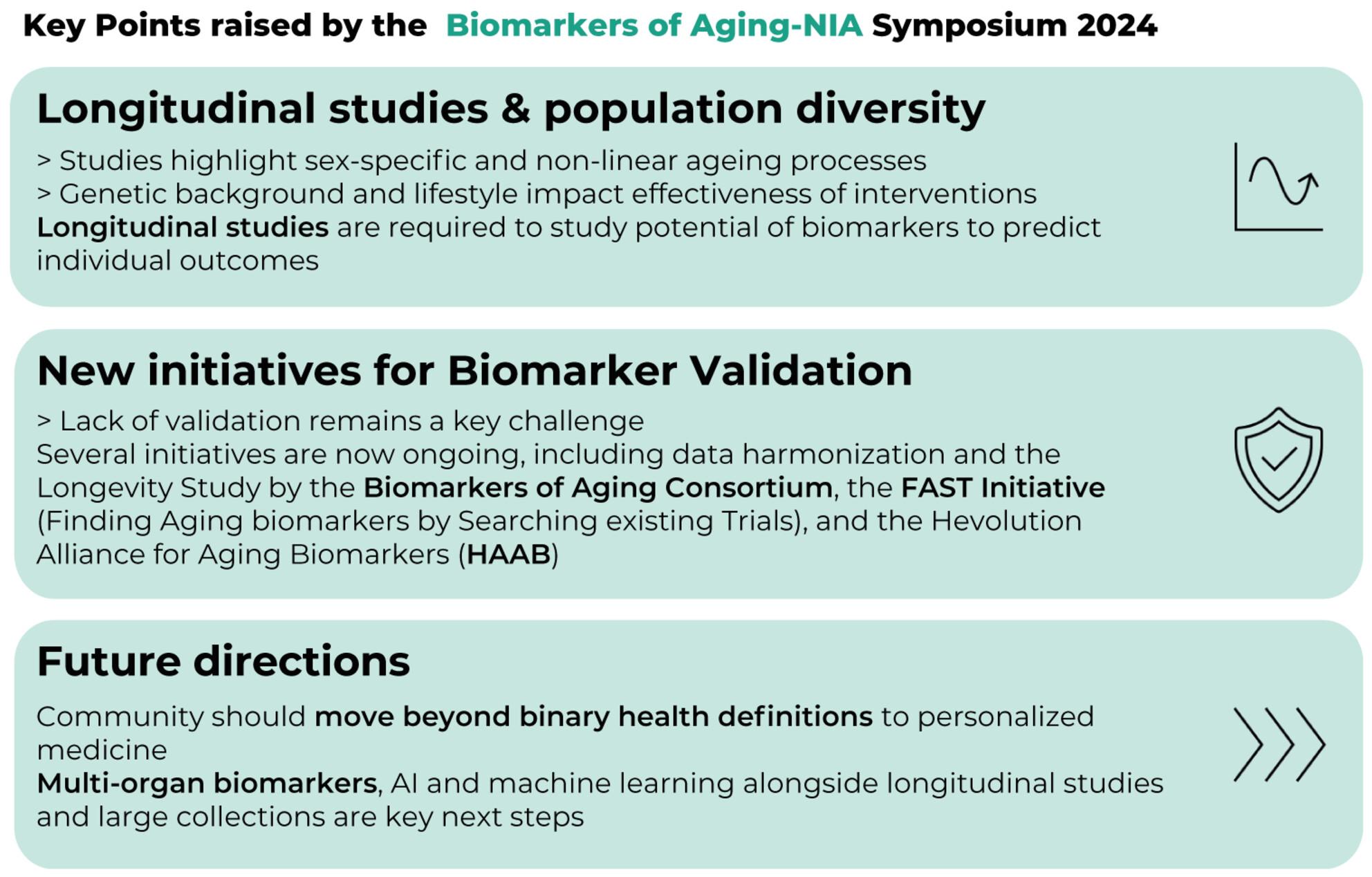 Biomarkers of Aging–NIA Joint Symposium 2024: New Insights Into Aging Biomarkers