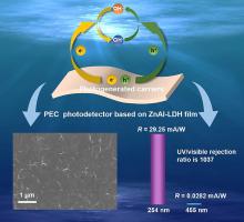 ZnAl-LDH film for self-powered ultraviolet photodetection