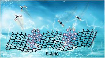 MOF-derived Bi@NC electrocatalysts with heteroatomic engineering for high-efficiency CO2-to-formate conversion†