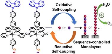 Enhancing the performance of interfacial electrocatalysts by engineering the monomer composition and sequence of metallo-oligomer monolayers†