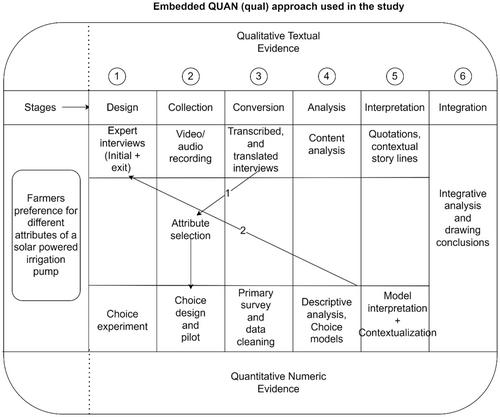Understanding Farmers' Policy Preferences for Solar-Powered Irrigation Systems in Karnataka, India: A Choice Experiment Approach